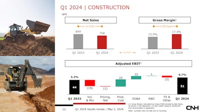 CNHi Q1 2024 Construction