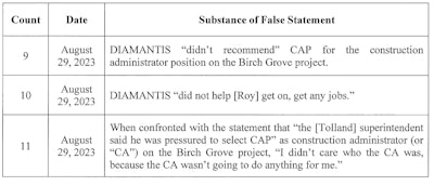 False Statements Chart 1