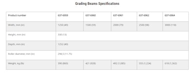 Cat Grading Beam Specs