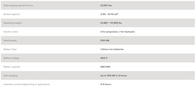 specs chart Volvo L120 electric wheel loader