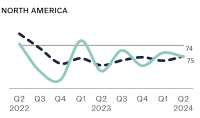 a chart illustrating the relationship between volvo CE's quarterly and rolling 12 month book to bill ratio