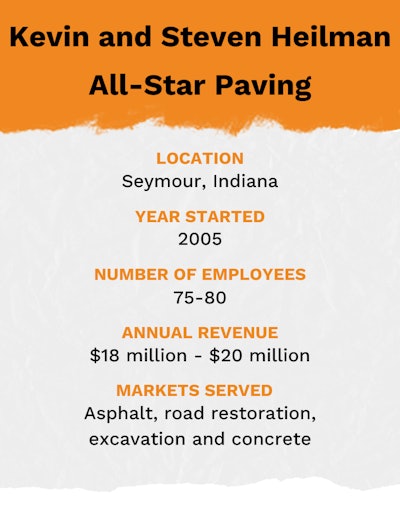 Ew Coy 2024 All Star Paving