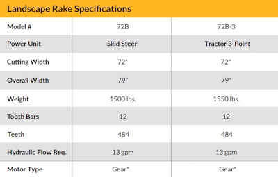 Werk-Brau Rockhound Landscape Rake Specs