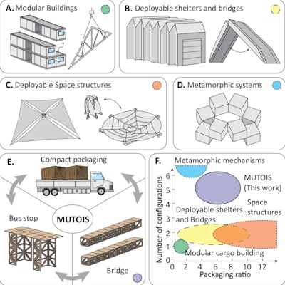 graphic showing the benefits of the origami structure vs. other modular systems