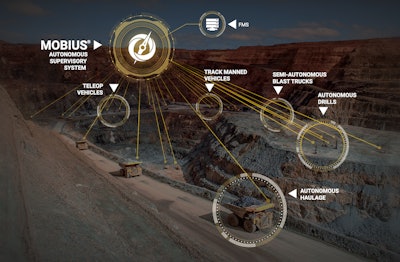 visualization of ASI Mining's Mobius product