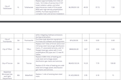 Gas Pipe Chart 6