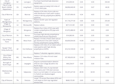 Gas Pipe Chart 4