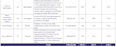 Gas Pipe Chart 7