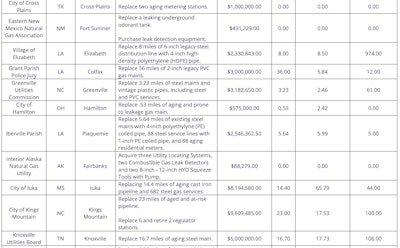 Gas Pipe Chart 2
