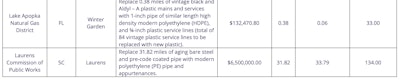 Gas Pipe Chart 3