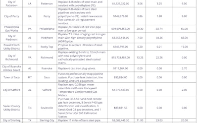 Gas Pipe Chart 5