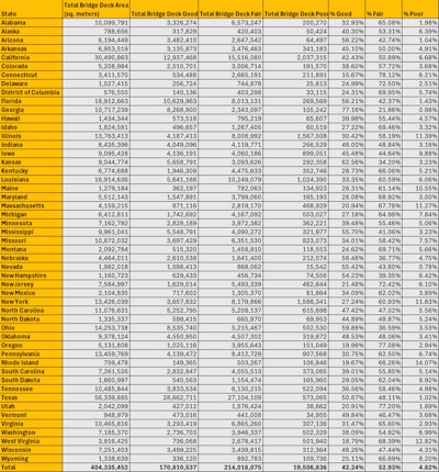 2024 bridge deck conditions by state