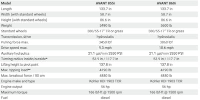 spec chart Avant Tecno 855i articulated compact wheel loader
