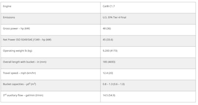 spec chart for Cat 903 compact wheel loader