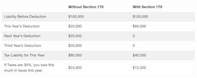 chart showing tax benefit of section 179 tax deduction 2024