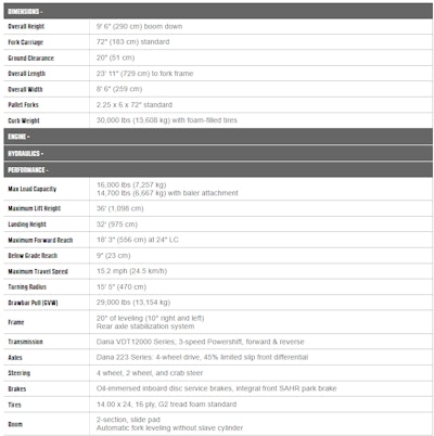Pettibone 1536x Specs