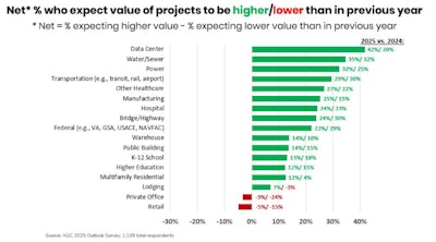 AGC 2025 Project Net Reading