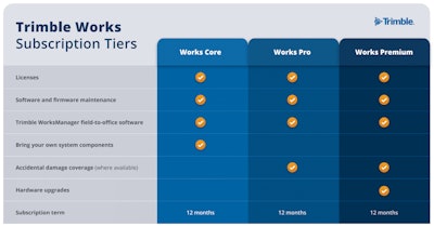 Trimble Works Subscription Tiers