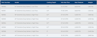 Blue Diamond Attachments Cold Planer specs