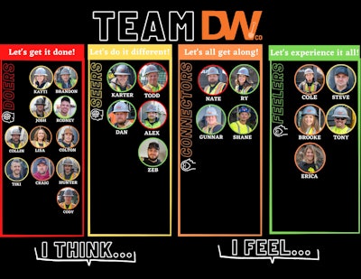 Team personality colors at DW Companies