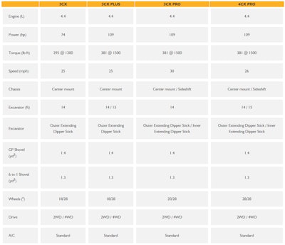 JCB 3CX and 4CX Backhoe Specs