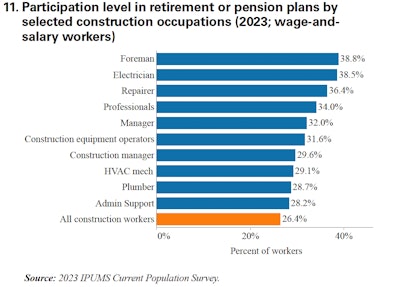 Cpwr Chart 6