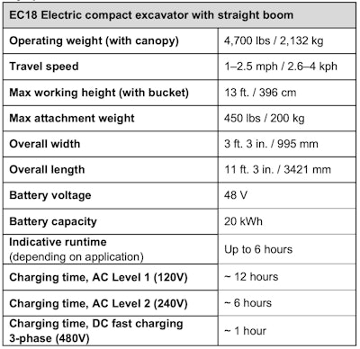 spec chart Volvo EC18 Electric straight-boom mini excavator
