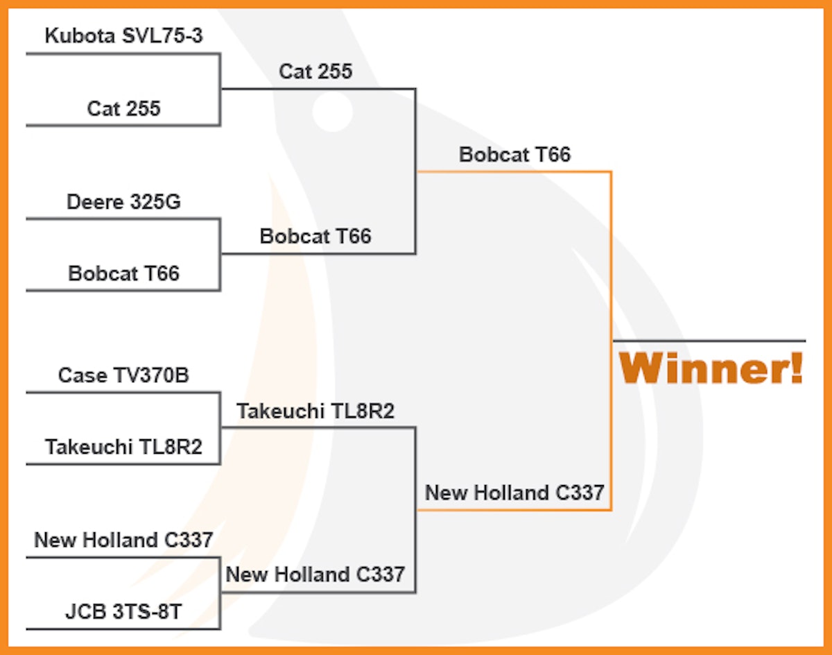 Equipment World Fans Pick Inaugural CTL Challenge Winner