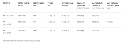 Massey Ferguson sub-compact tractor specs