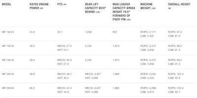 Massey Ferguson premium series compact tractor specs