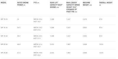 Massey Ferguson economy series compact tractor specs