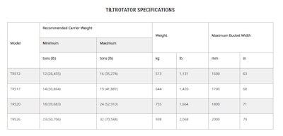 Cat Tiltrotator Specs