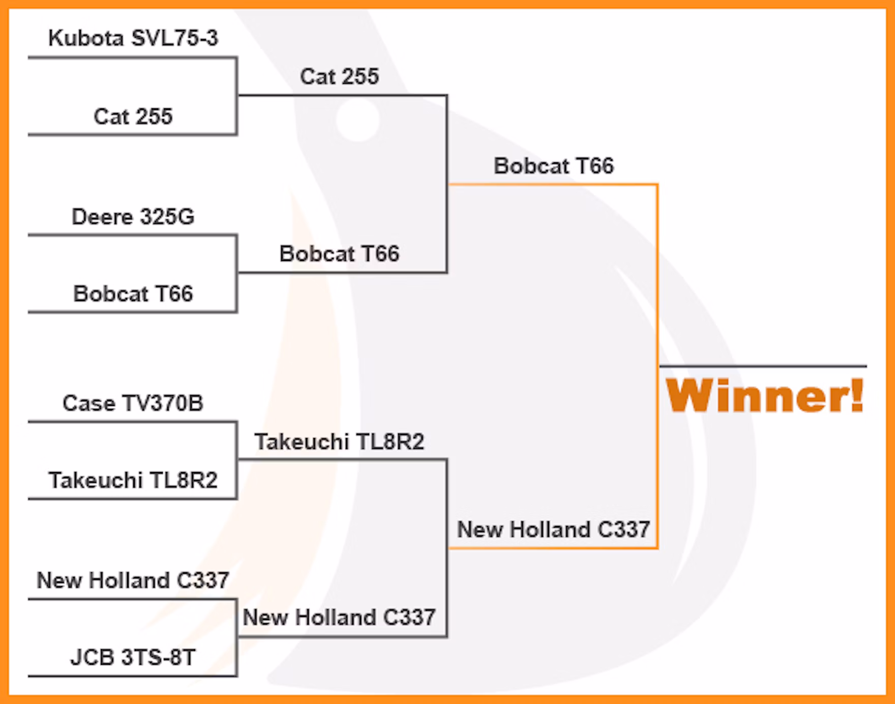 Ew 2025 Bracket Challenge Round3