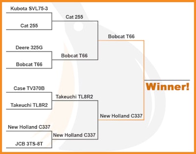 Ew 2025 Bracket Challenge Round3