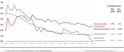 Construction Jobs