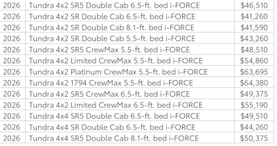 2026 Tundra Prices