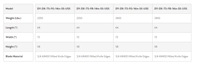 Timberwolf Forestry Grapple Tree Shear Specs