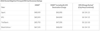 1 Manufacturer's Suggested Retail Price (MSRP) excluding tax, license, registration, $1,495 destination charge, options and premium colors. Dealer prices may vary. 2 MSRP plus $1,495 destination charge, excluding tax, license, registration, options and premium colors. Dealer prices may vary. 3 Based on 2026 EPA mileage ratings; Use for comparison purposes only; your mileage will vary depending on how you drive and maintain your vehicle, driving conditions, and other factors.
