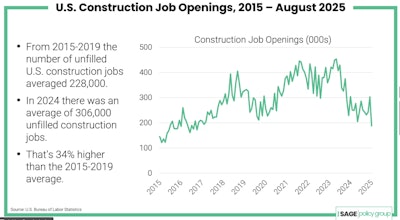 Job Openings Construction