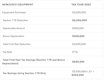 Sec 179 Bonus Depreciation Chart 2025