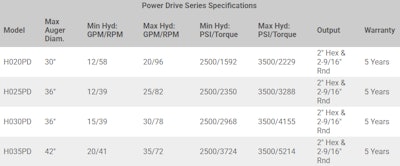 Power Drive Specs