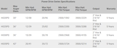 Power Drive Specs