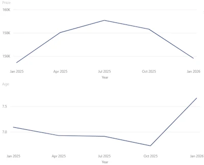 2025 Eqw Excavator Quick Data