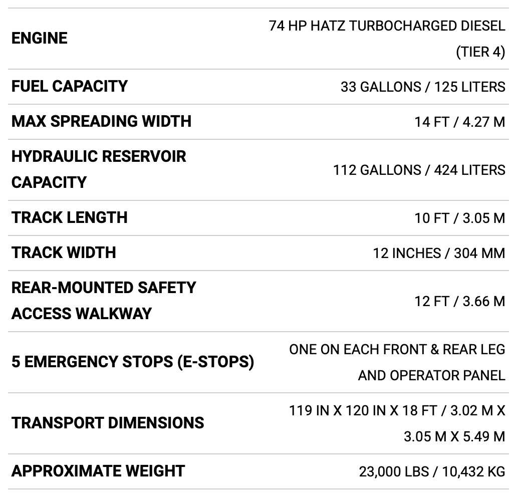 Allen Engineering's New AAS310 Aggregate Spreader | Equipment World