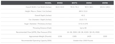 Virnig Snowblower Specs