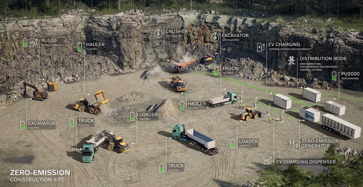 Volvo CE, Hitachi Partner on Zero-Emission Construction Sites