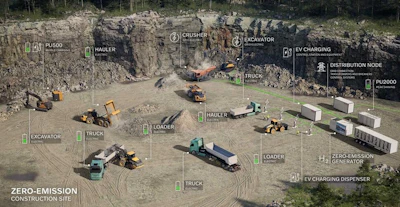 A rendering of a zero-emission construction site using electric equipment and trucks and on-site power supplies like hydrogen generators and EV chargers.