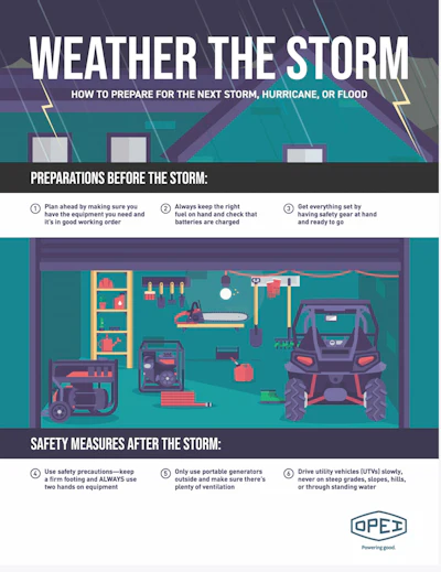 Storm preparation guide showing equipment and safety measures before, during, and after severe weather events