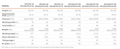 Fae Rpl Specs