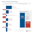 Recent reauthorization history chart showing federal transportation program funding and extension timelines from 1991 to 2026, with Transportation for America logo